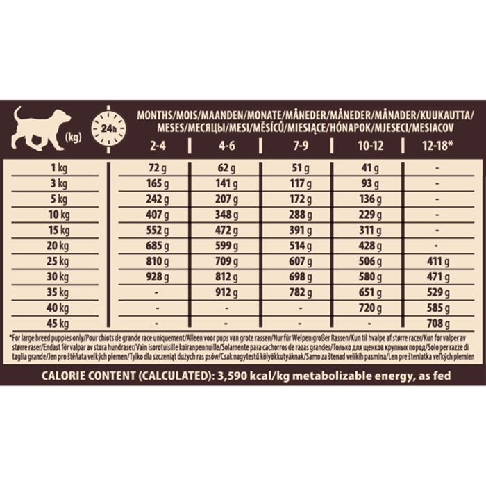 Wellness Core Xira trofi Skulou Puppy Medium-Small Breed Glopoula & Kotopoulo 10kg